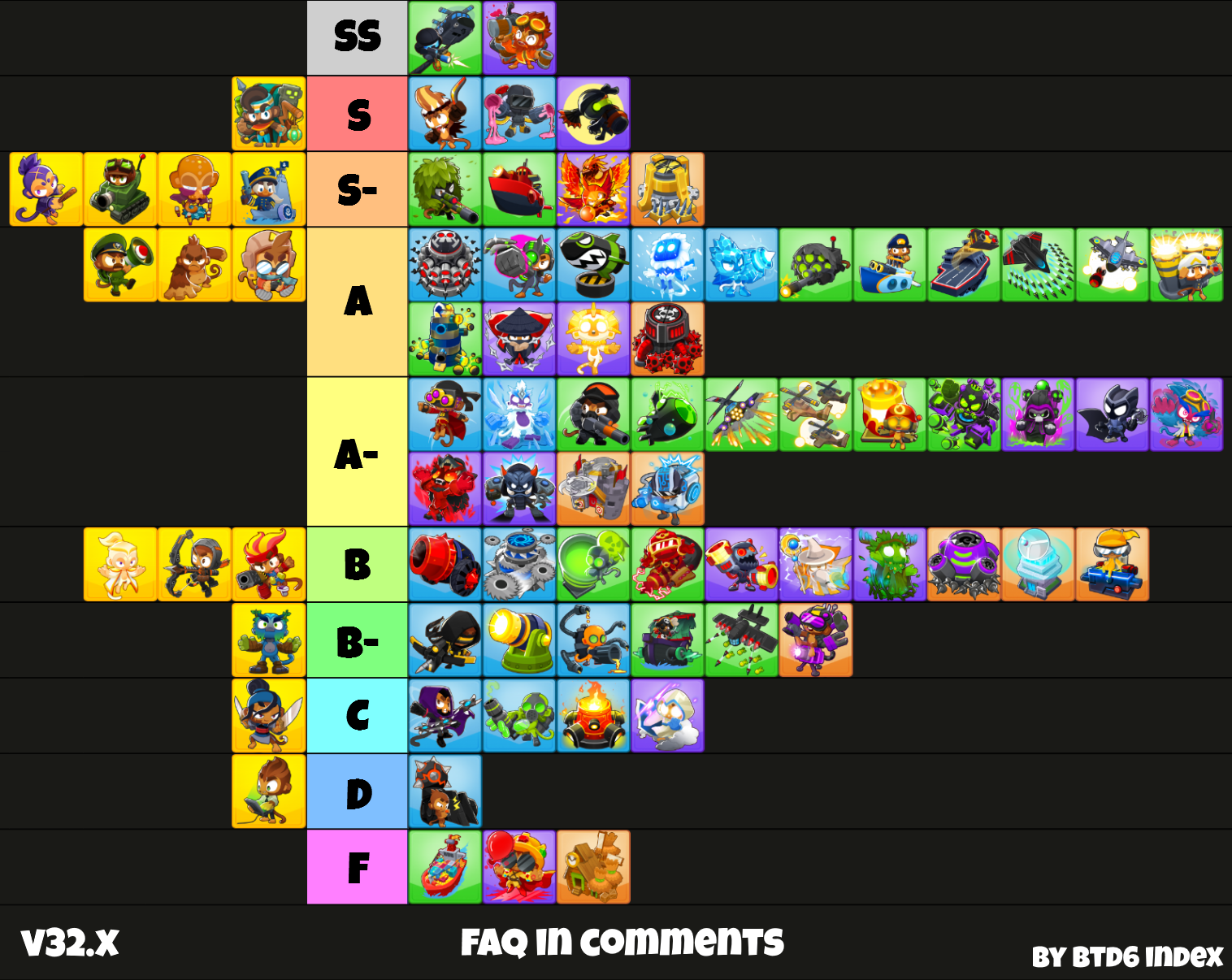 bloons td 6 tier list