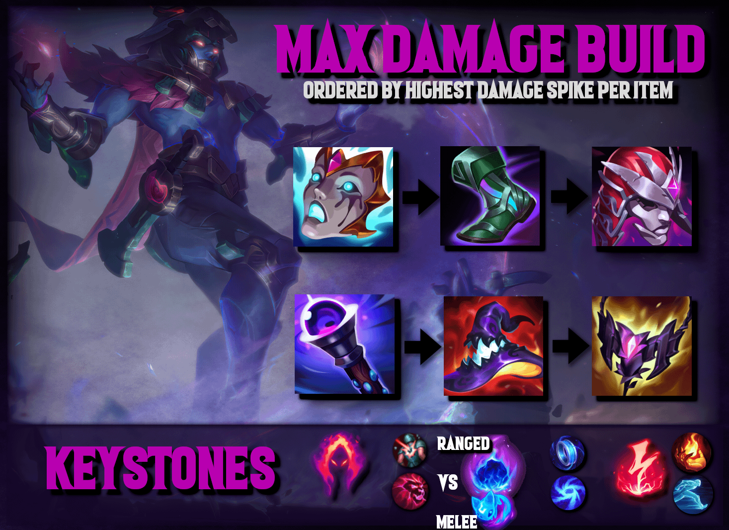 malzahar item