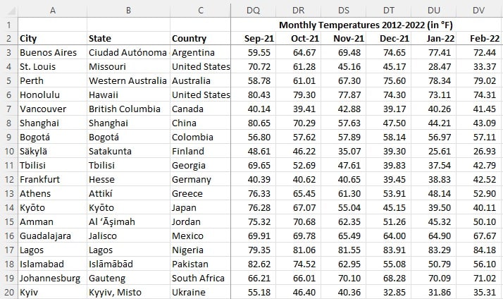 temperature history data by zip code