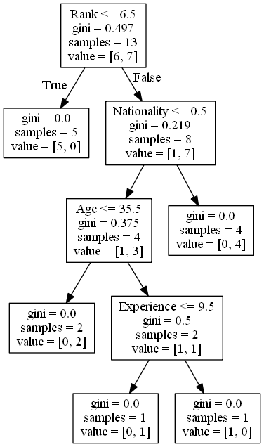 packages in python w3schools