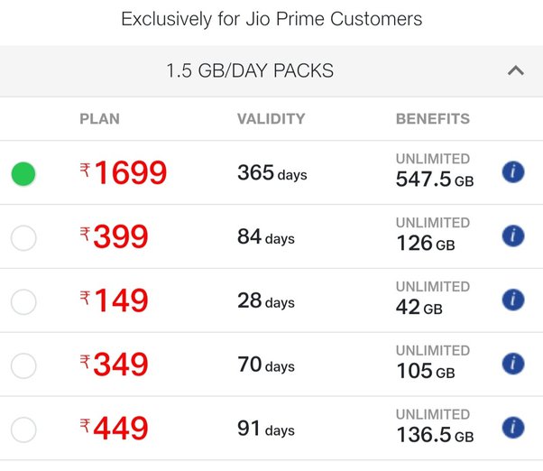 new jio sim card price 2022