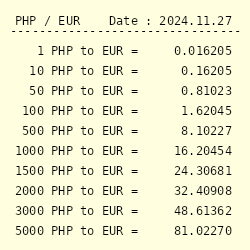 euro to philippine peso