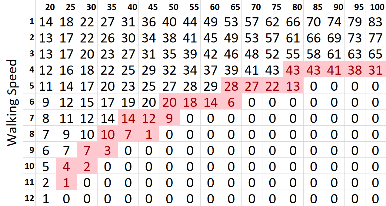 battletech engine weight chart