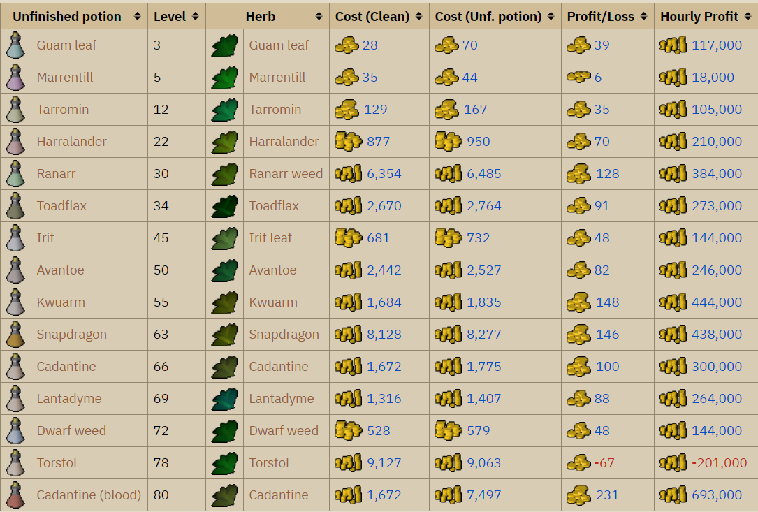 osrs herbs