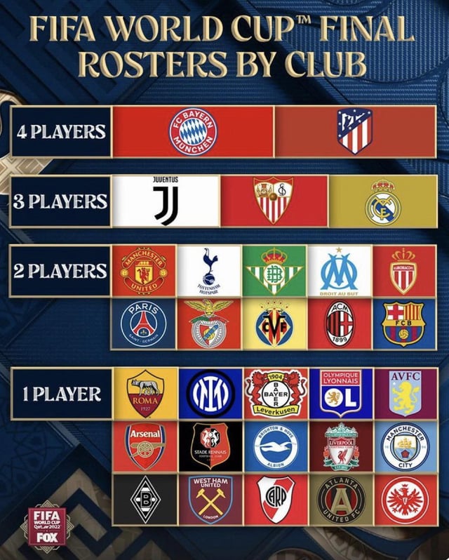 fifa roster