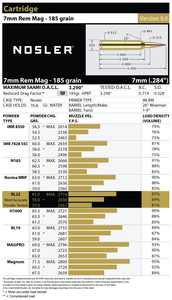 7mm rem mag ballistics chart