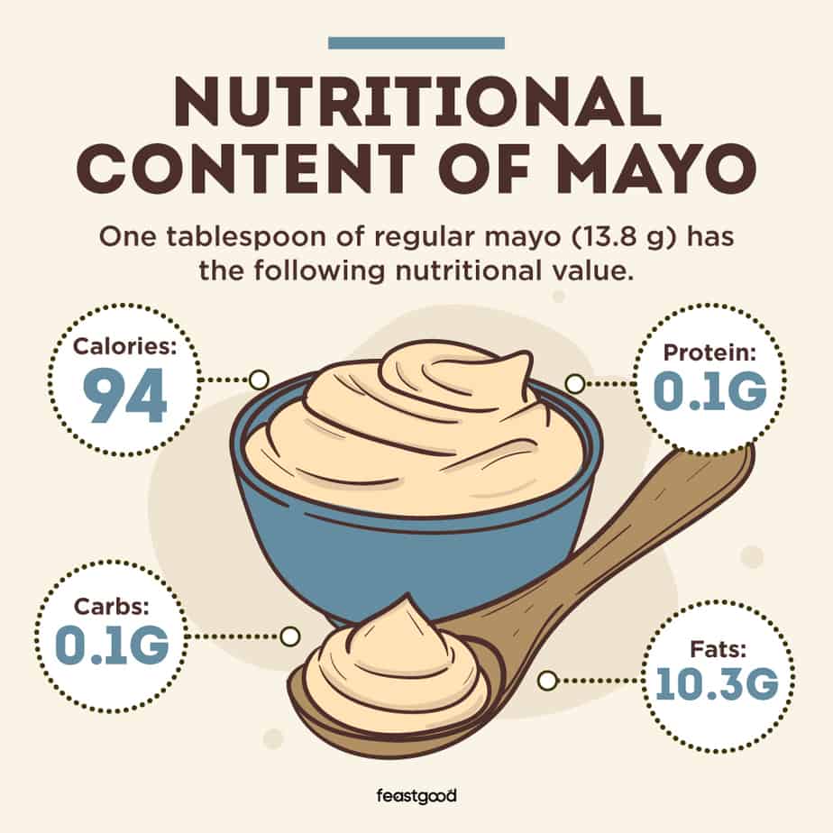 calories tablespoon mayo