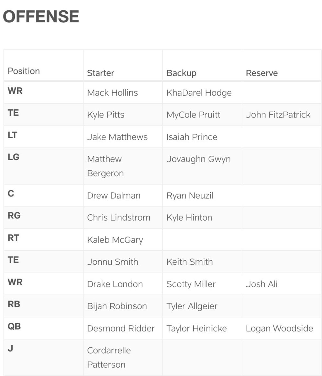 falcons depth chart