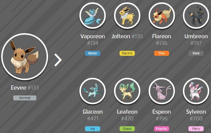 eeveelutions names for pokemon go