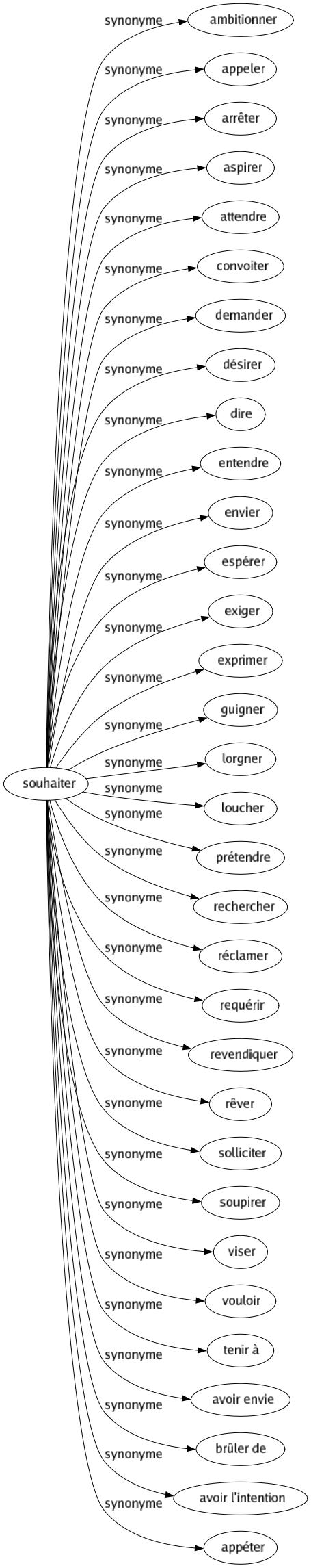 à souhait synonyme