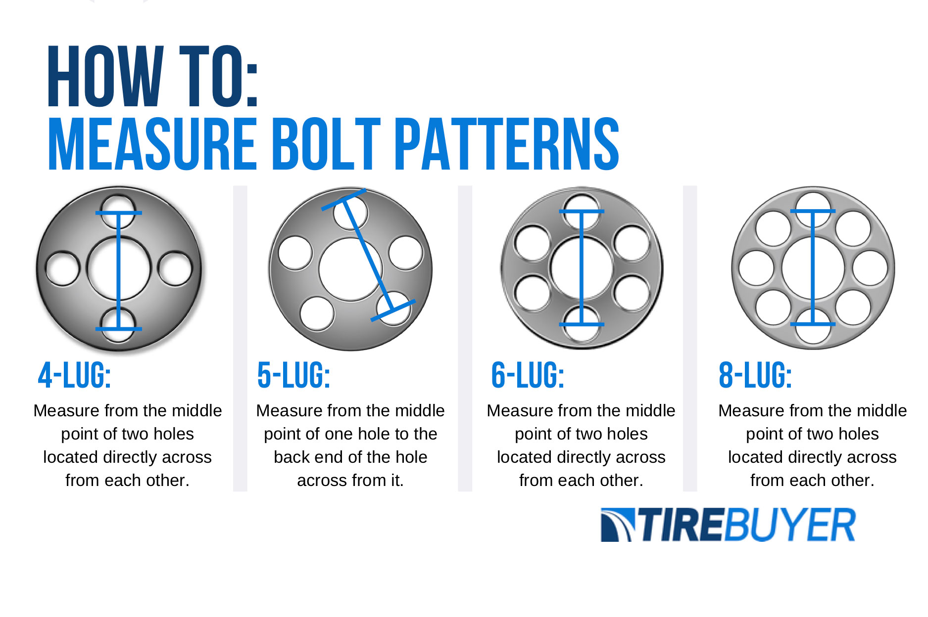 comment savoir le bolt pattern