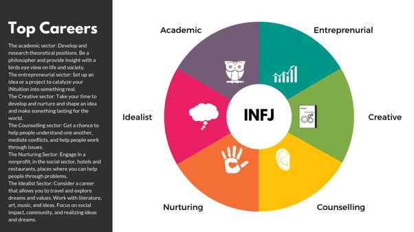 infj jobs