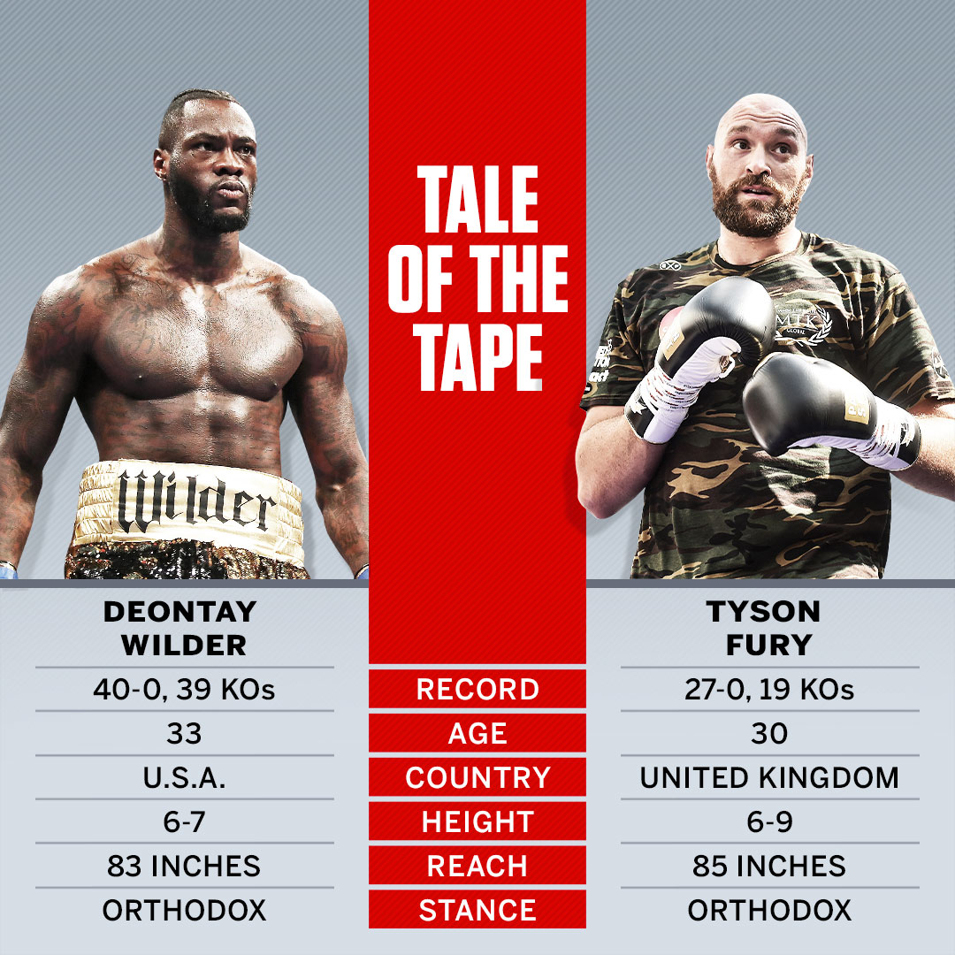 tyson fury height and reach