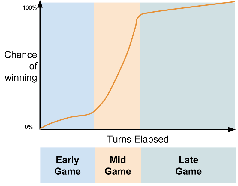 civ 6 ai difficulty