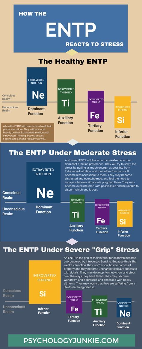 entp introverted