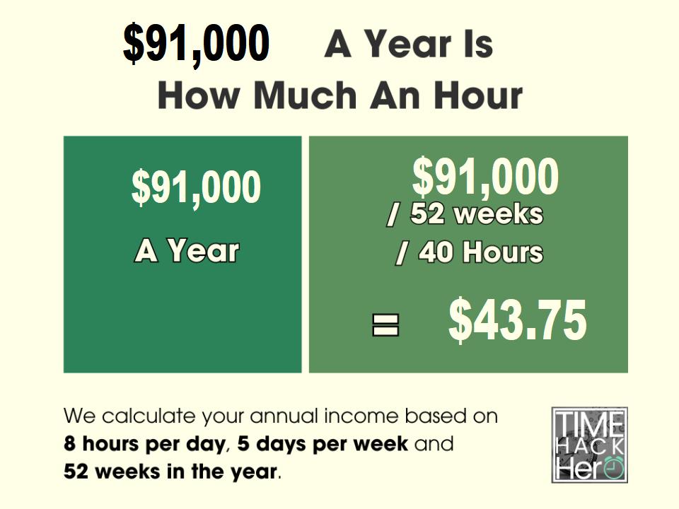 91000 after tax