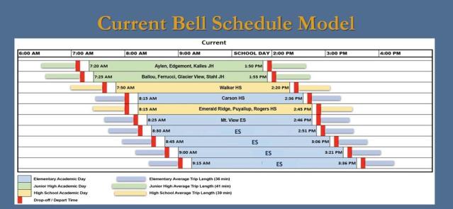 puyallup school district bell schedule