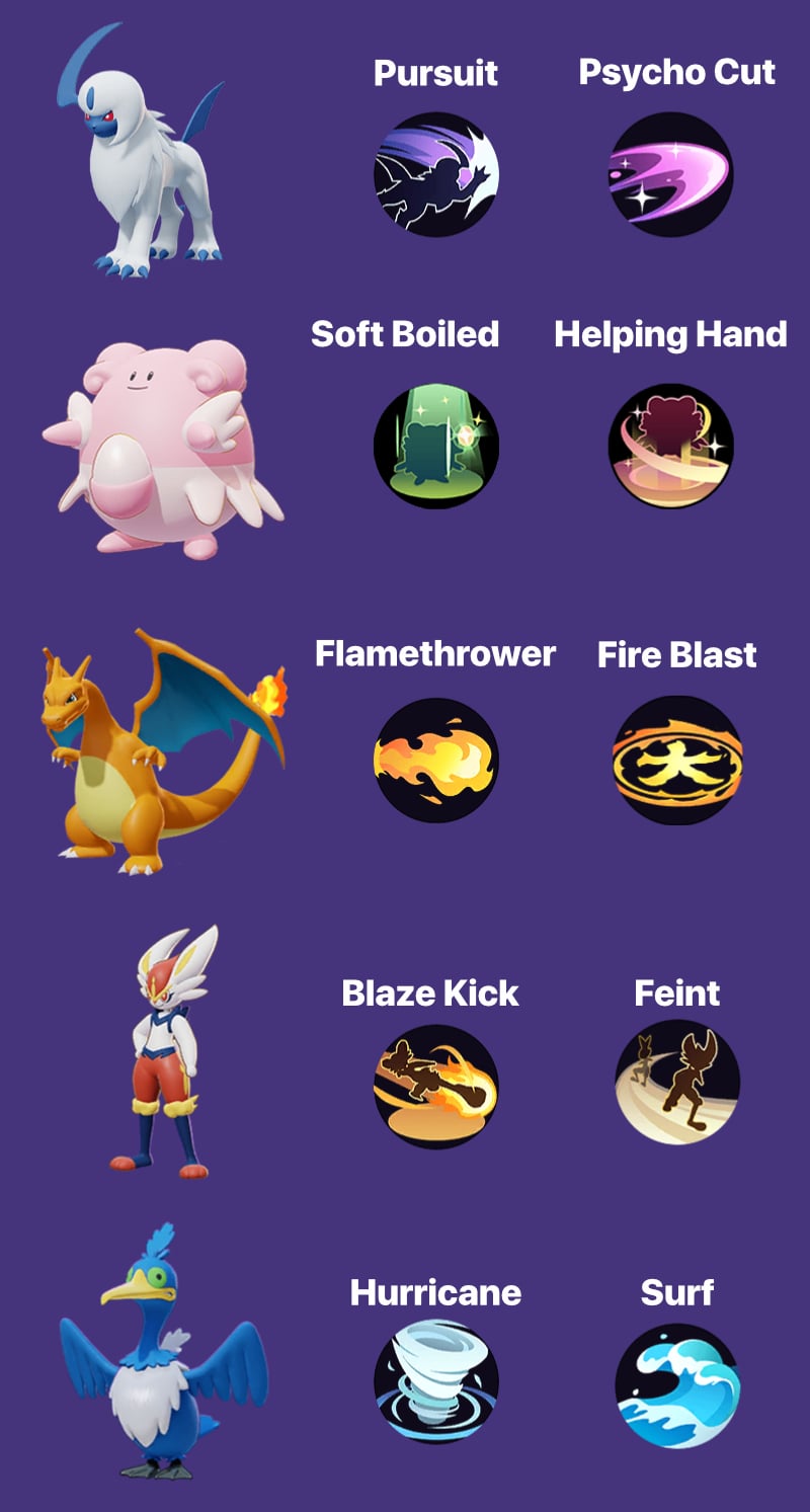 best movesets for pokemon