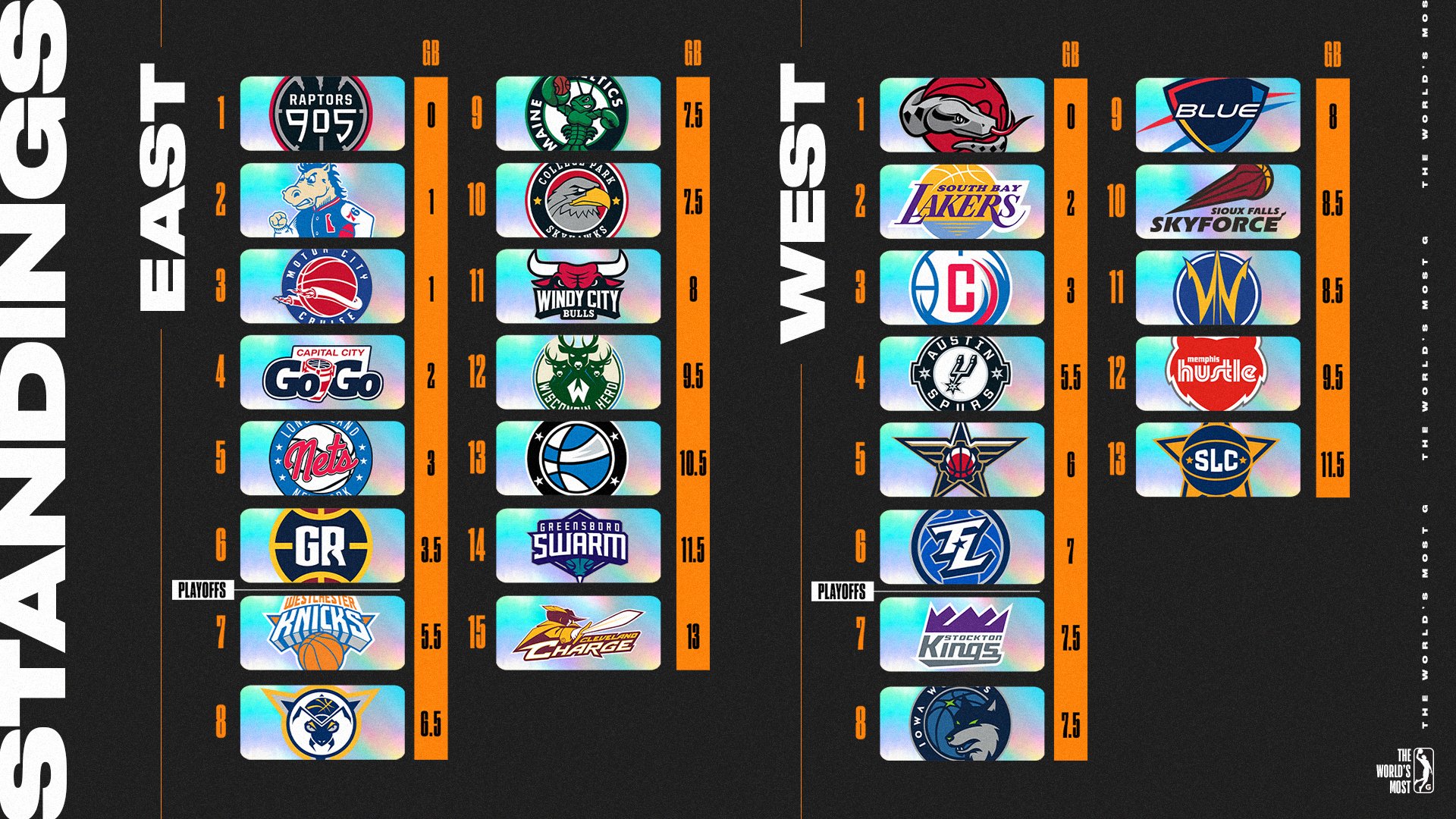 g league standings