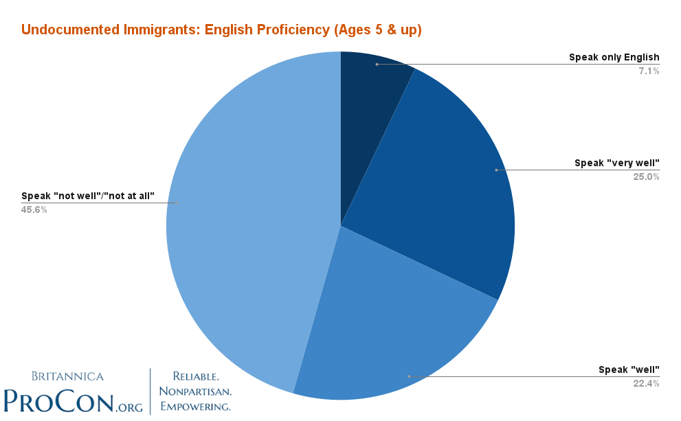 procon immigration