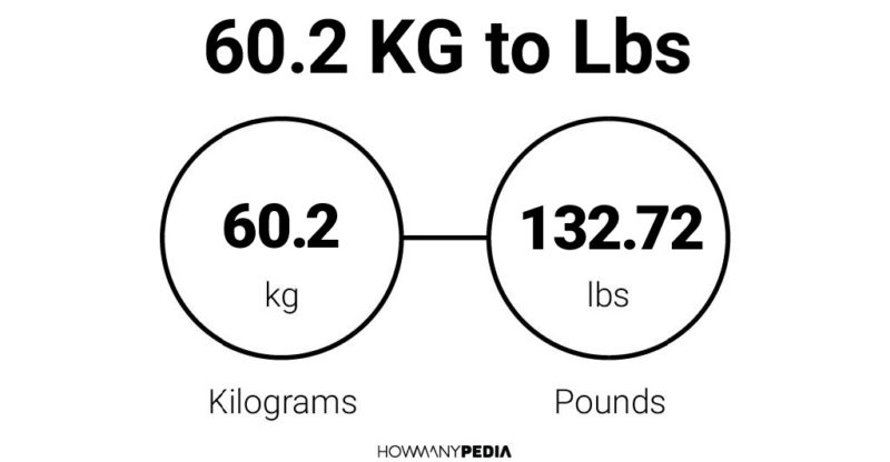 60.2 kg to lbs