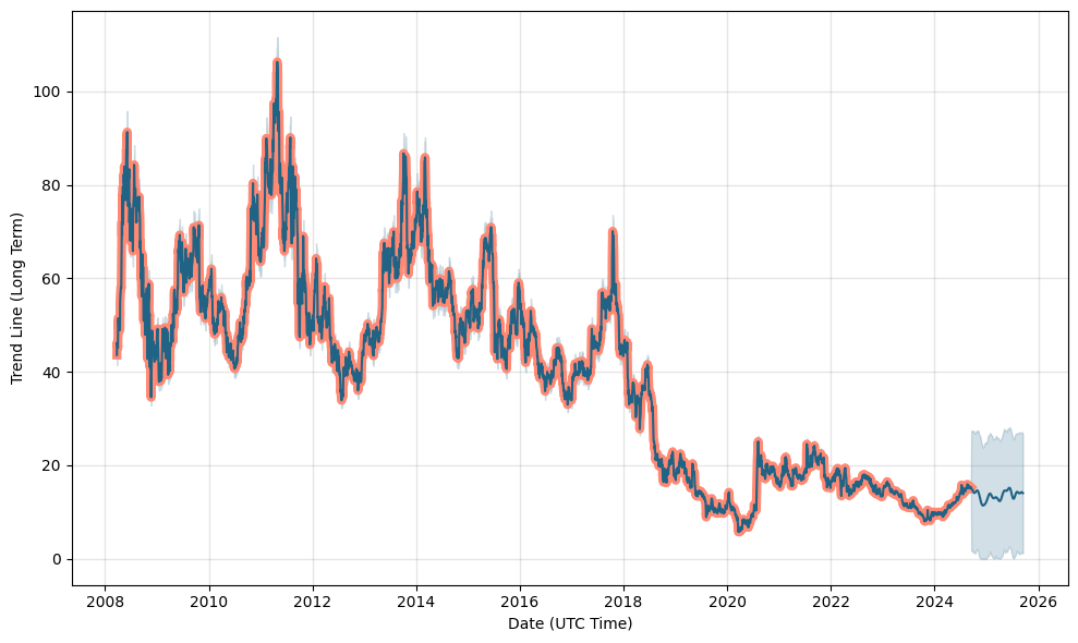 sohu stock