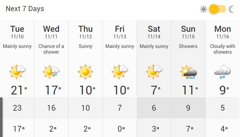 weather in mississauga tomorrow