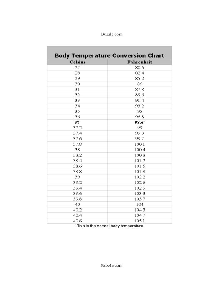 38.6 celsius to fahrenheit in child