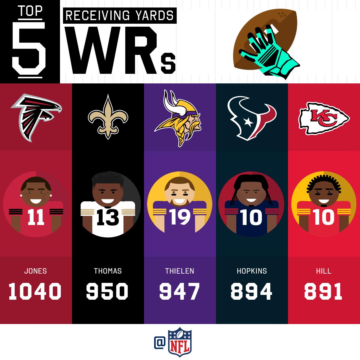 nfl receiving leaders 2018