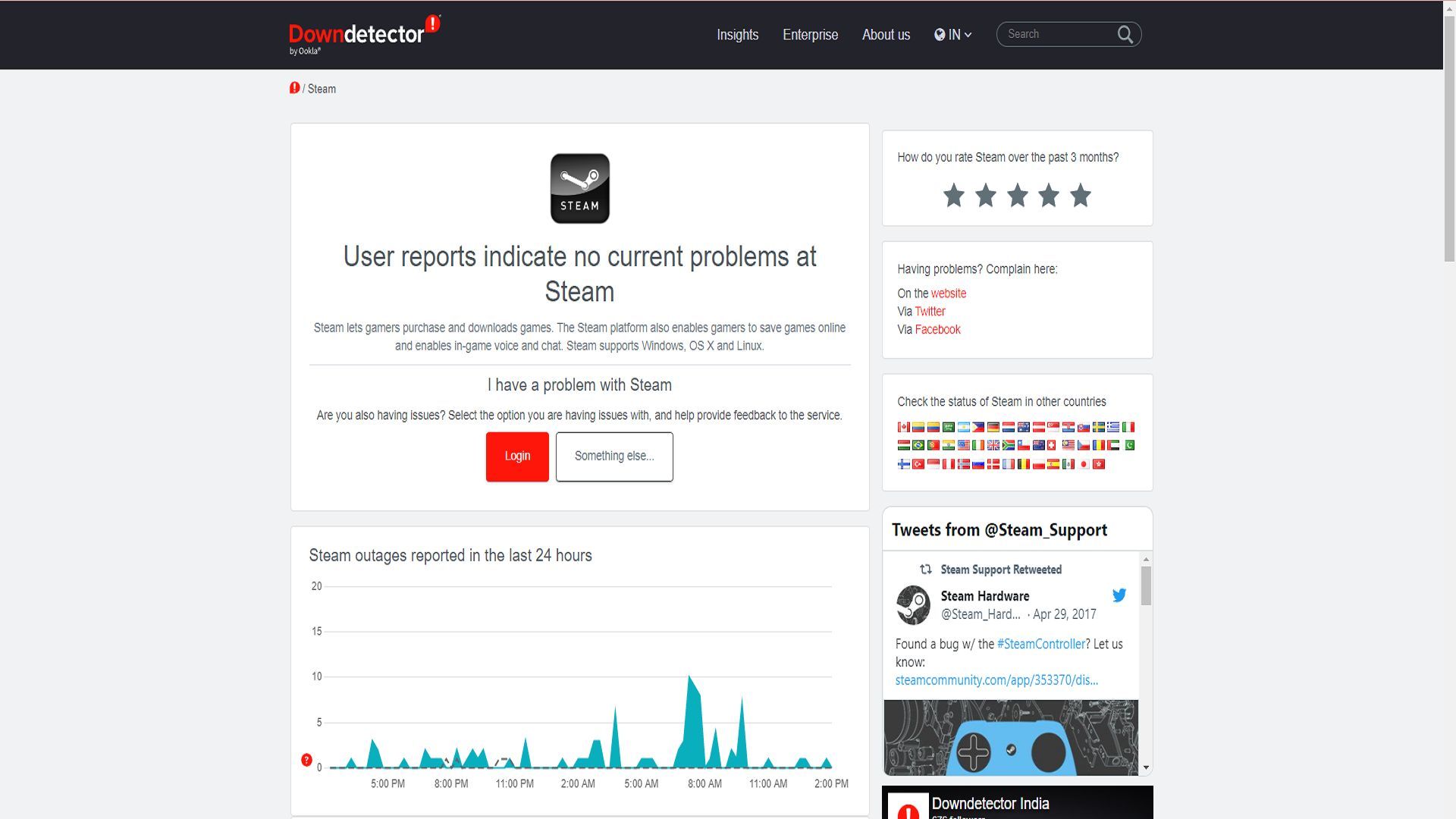 downdetector steam