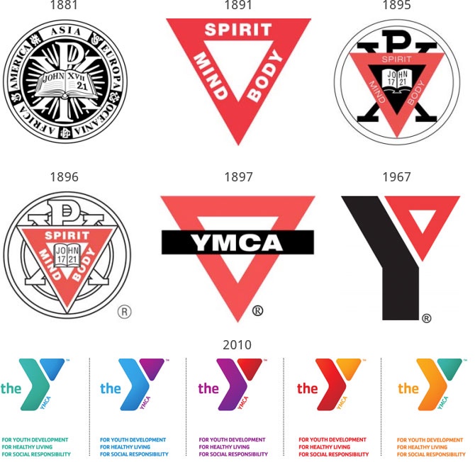 y.m.c.a meaning