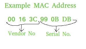 mac lookup vendor