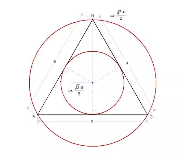 inner radius of equilateral triangle