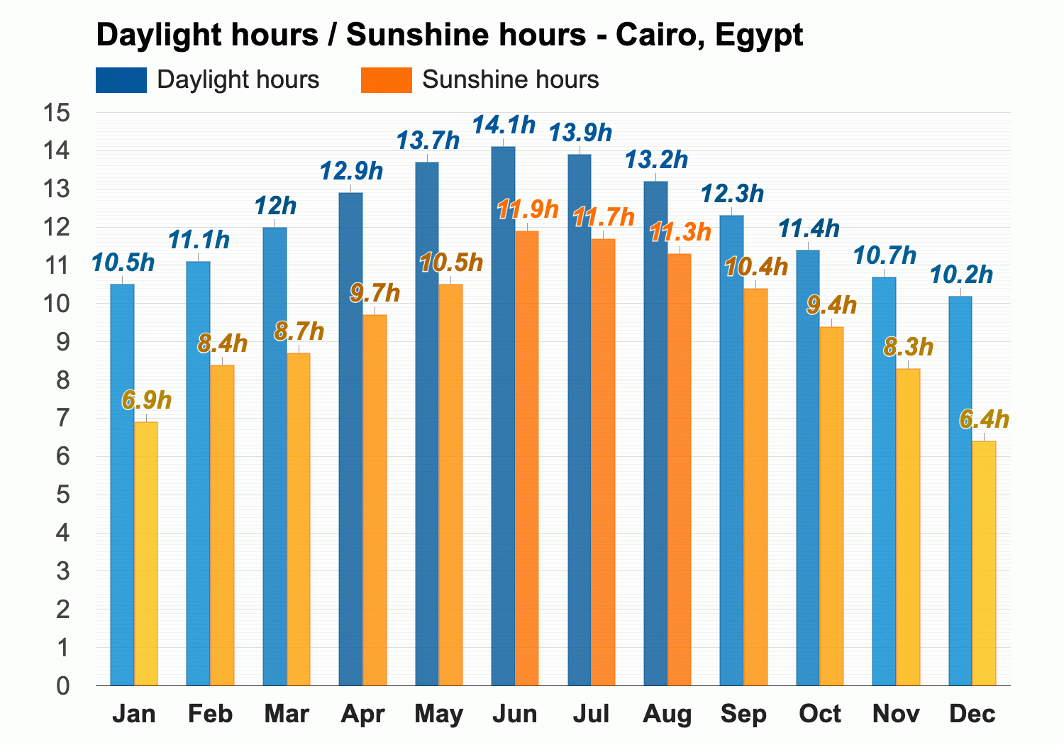 egypt weather report