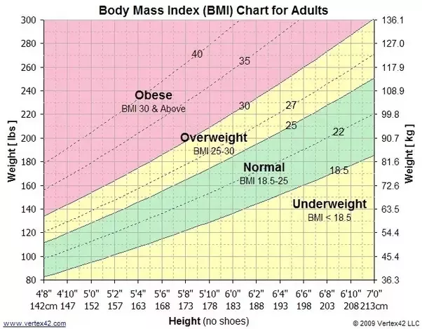 5 11 male average weight