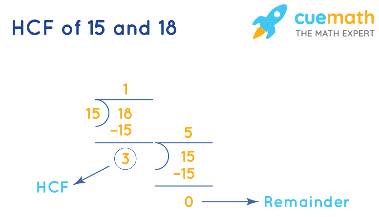 hcf of 12 15 18