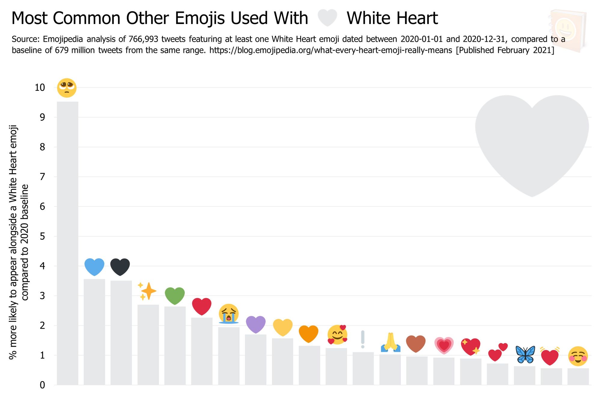 what does a white heart emoji mean