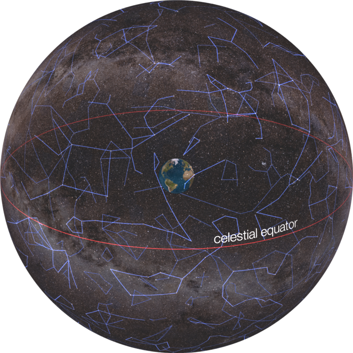 celestial bodies meaning in bengali