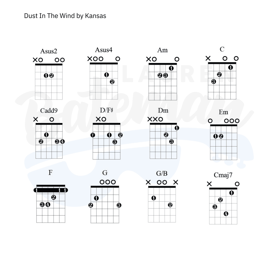 chords of dust in the wind