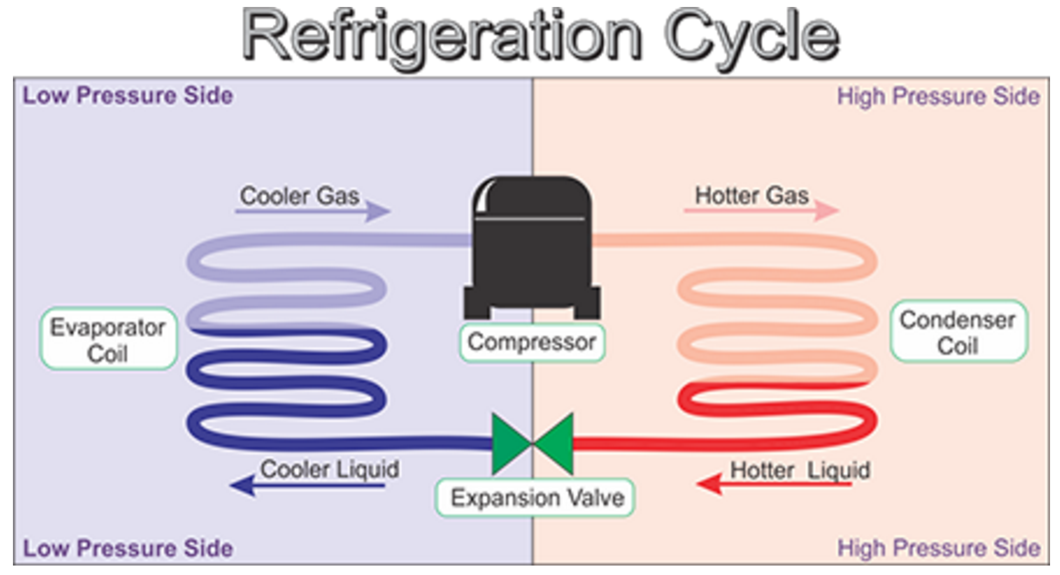 superheat hvac formula