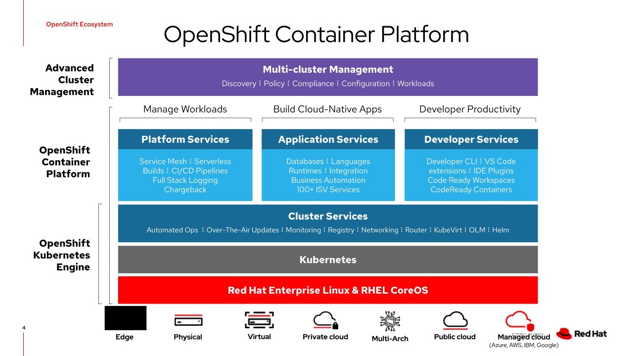 redhat openshift container platform