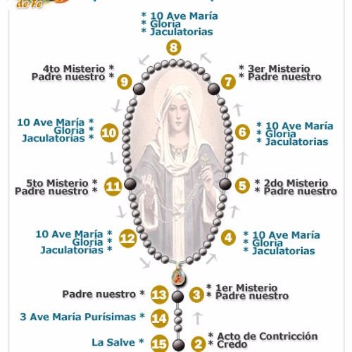 el rosario de hoy sábado