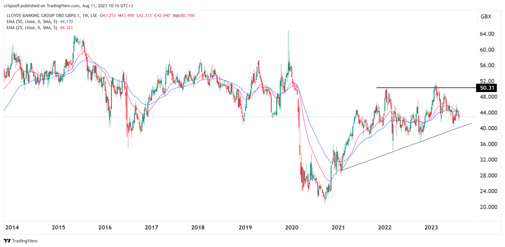 lloyds share price live google