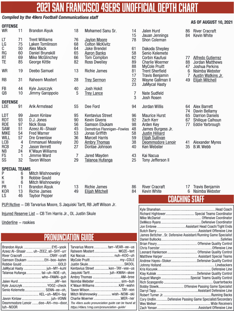 sf 49ers depth chart