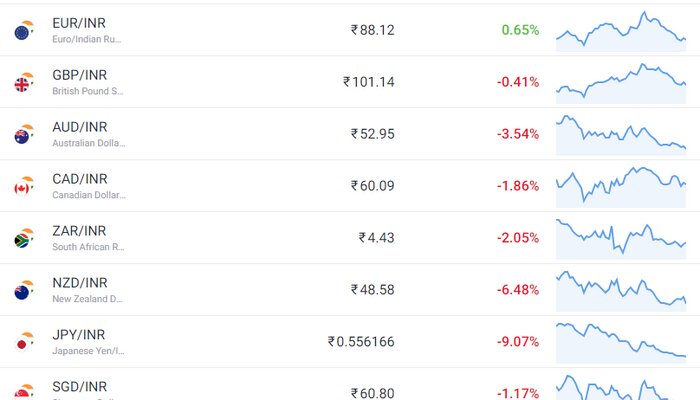 563 usd to inr