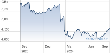 reckitt benckiser share price