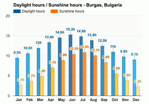 weather forecast burgas