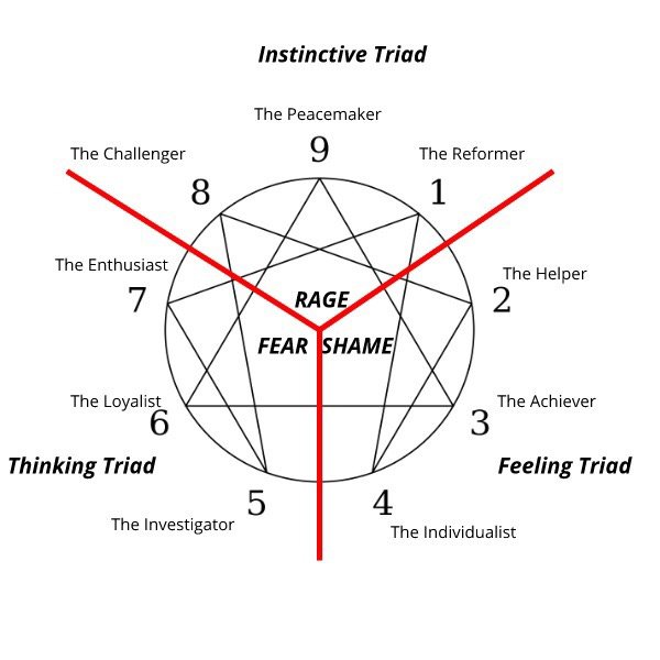 enneagram test with wings