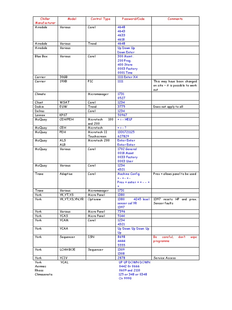 trane chiller fault codes pdf