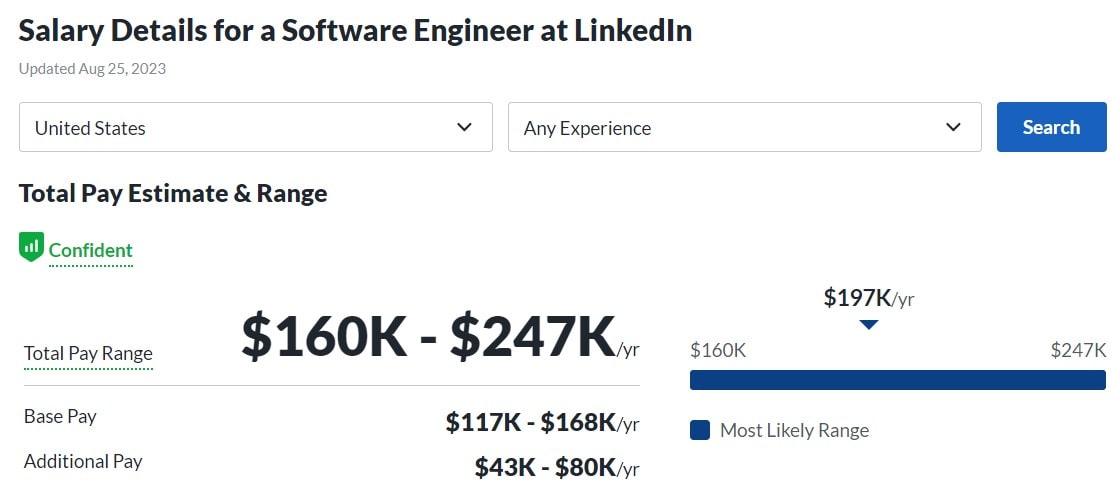 senior software engineer linkedin salary